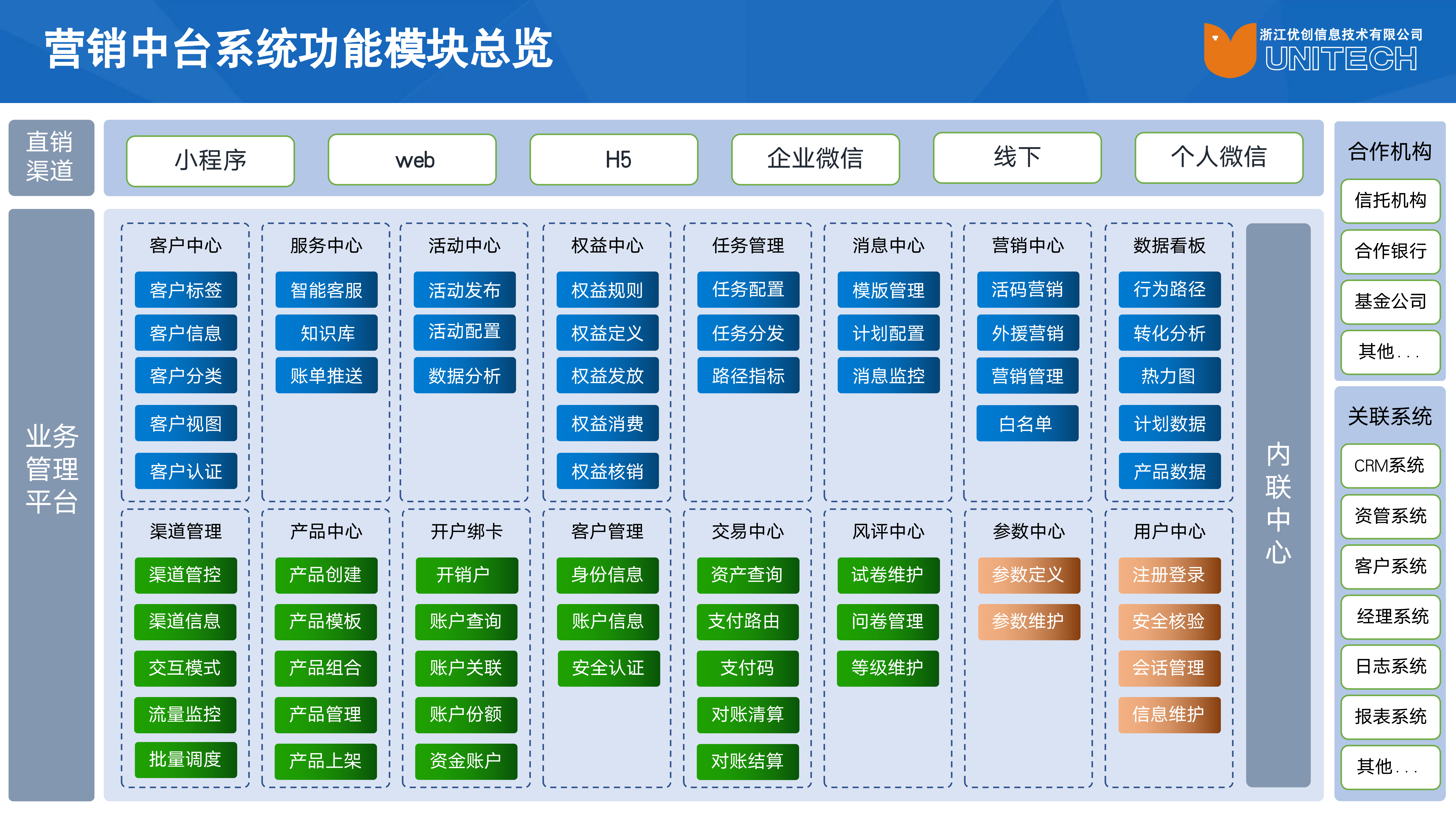 微信生态营销平台_09.png 微信生态营销平台_09.png
