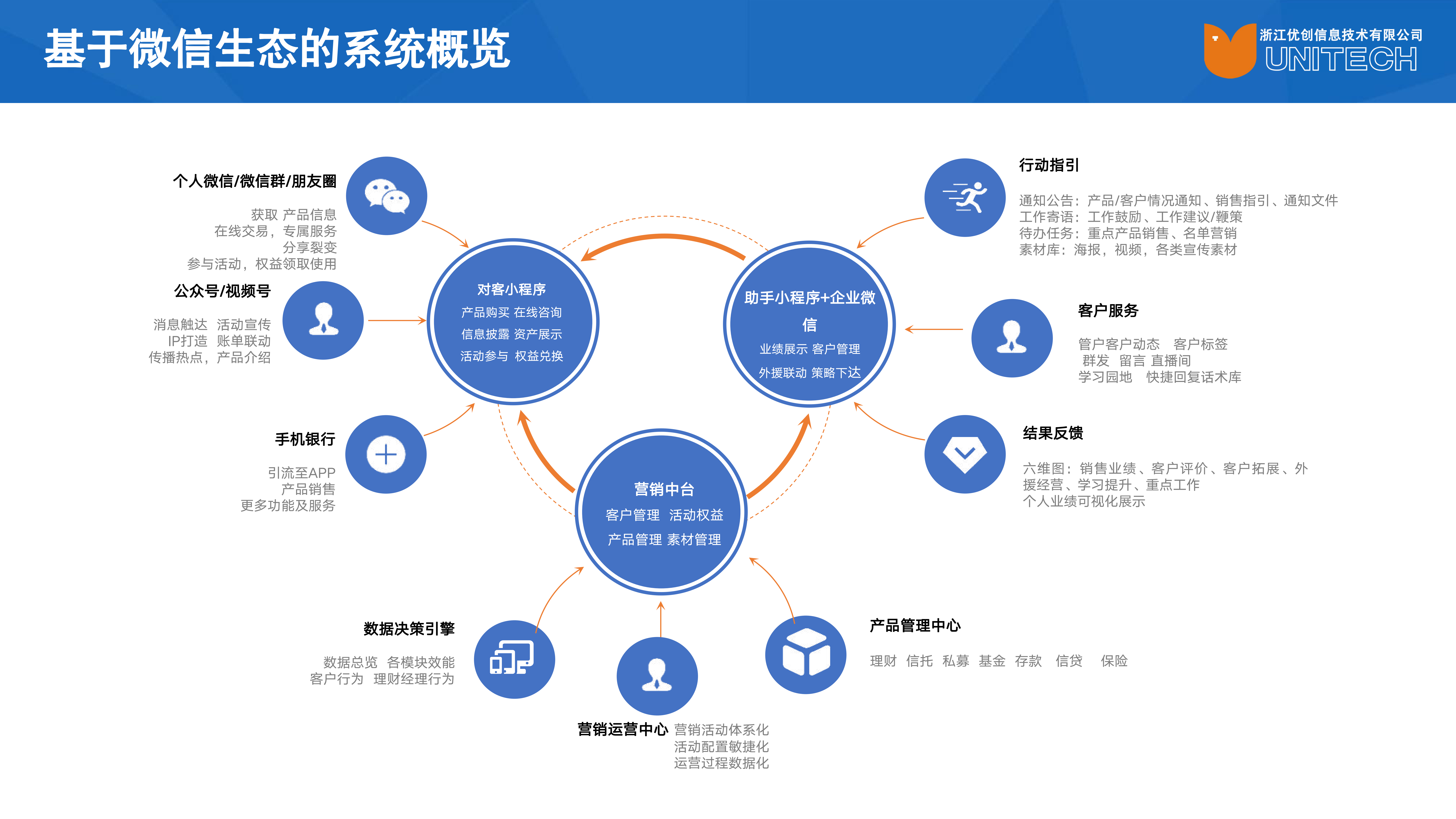 微信生态营销平台_08.png 微信生态营销平台_08.png