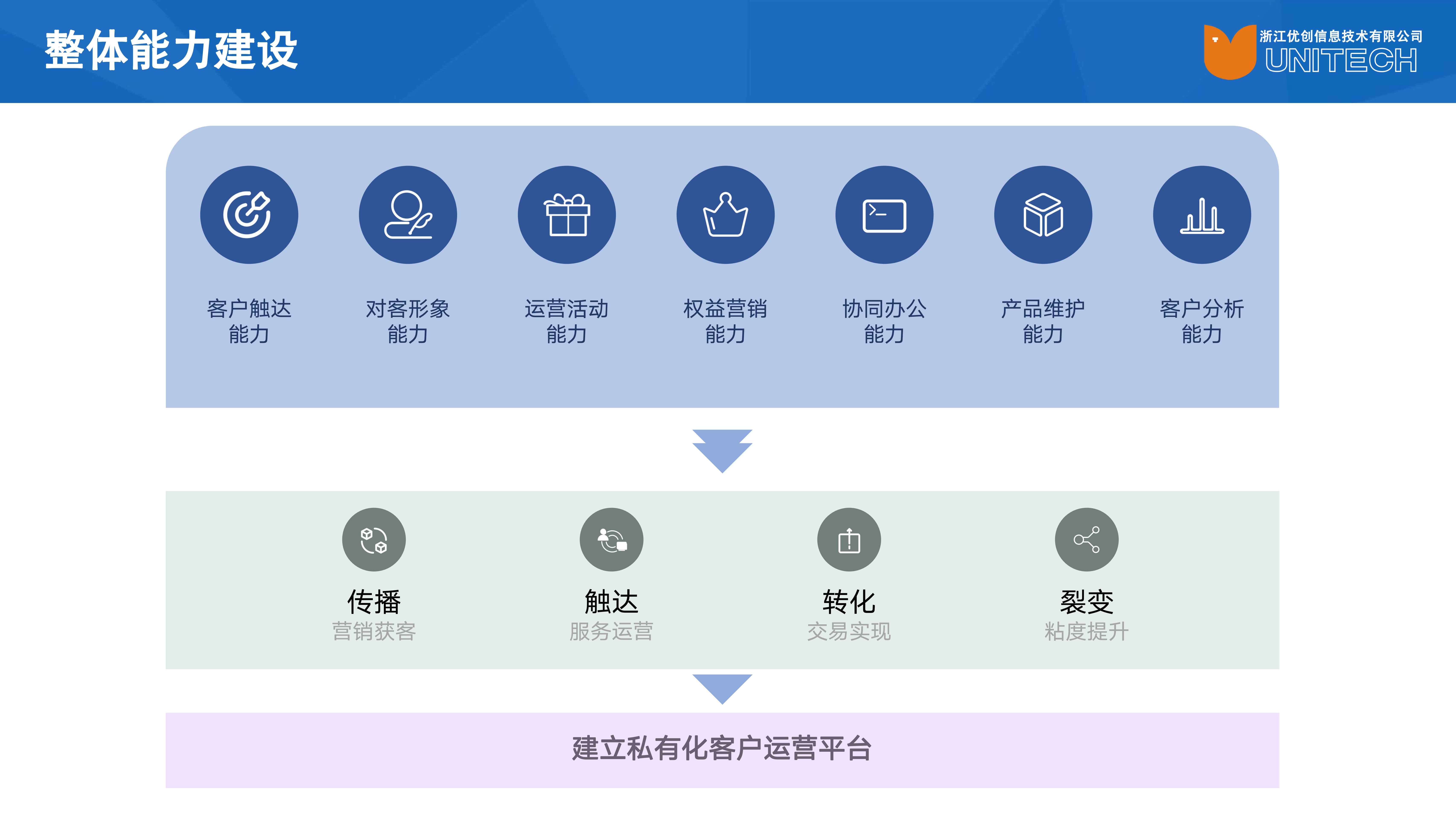 微信生态营销平台_10.png 微信生态营销平台_10.png