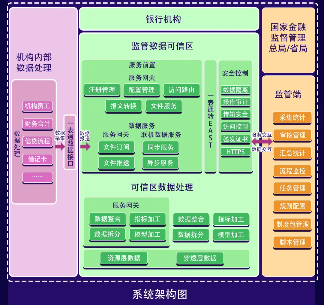 架构图.jpg 架构图.jpg