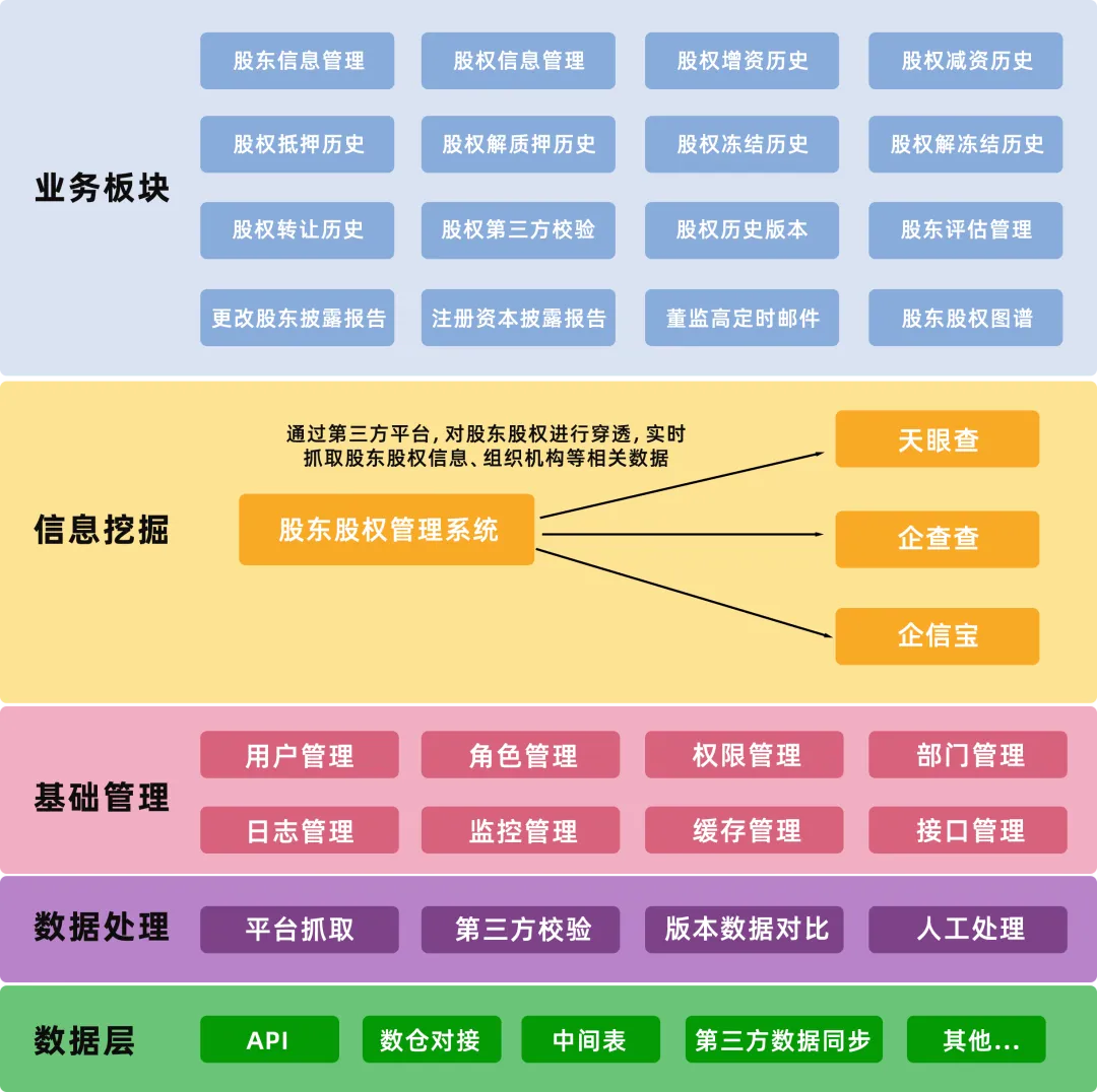 架构图.jpg 架构图.jpg
