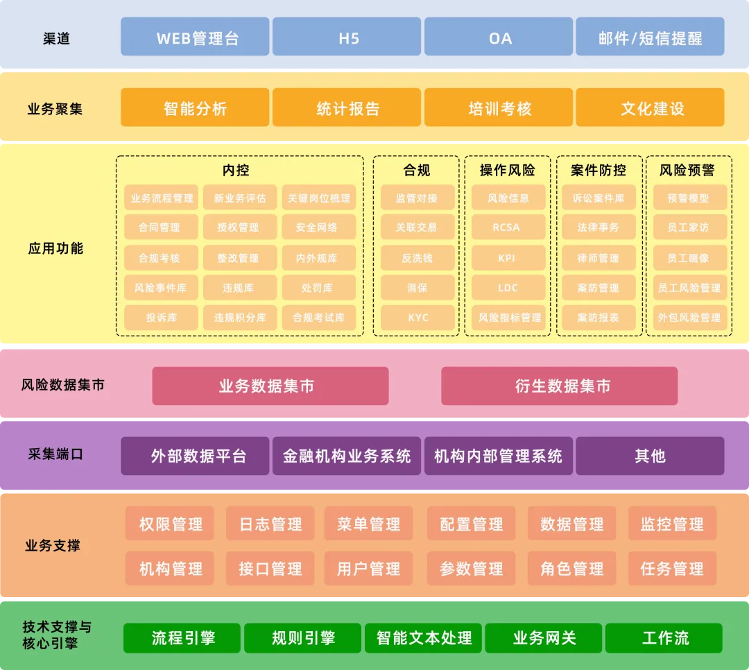 架构图.jpg 架构图.jpg