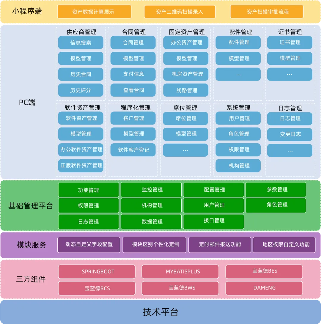 架构图.jpg 架构图.jpg