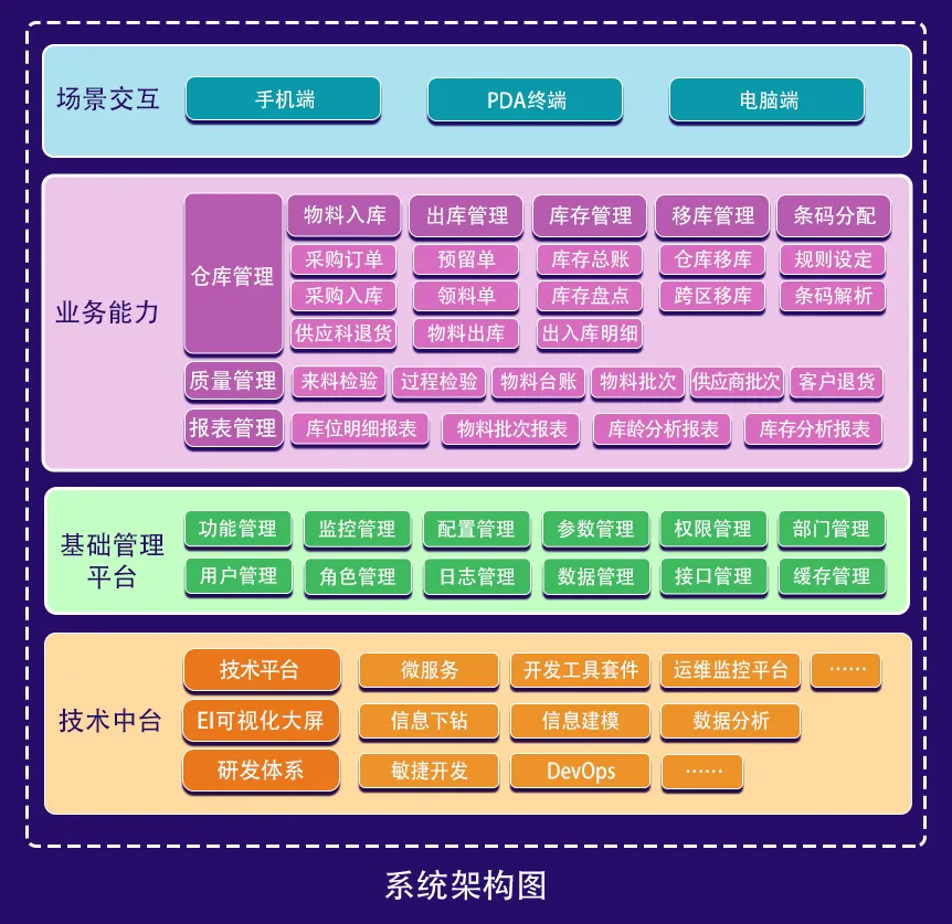 架构图.jpg 架构图.jpg