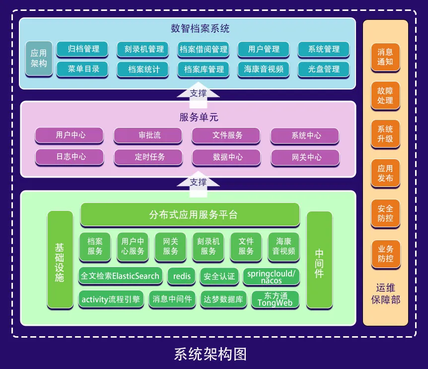 架构图.jpg 架构图.jpg