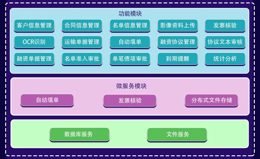 架构图.jpg 架构图.jpg