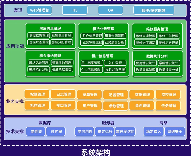 架构图.jpg 架构图.jpg