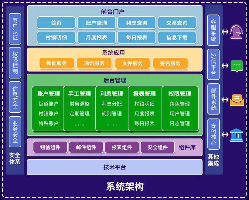 架构图.jpg 架构图.jpg