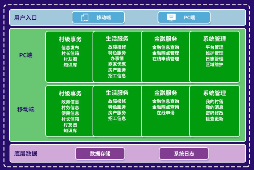 架构图.jpg 架构图.jpg
