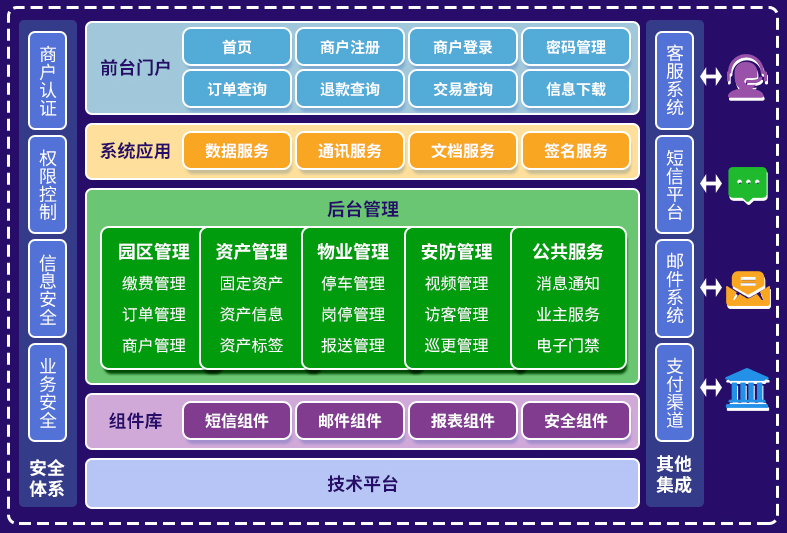 架构图.jpg 架构图.jpg