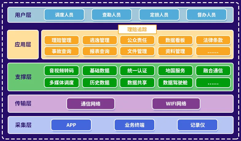 架构图.jpg 架构图.jpg