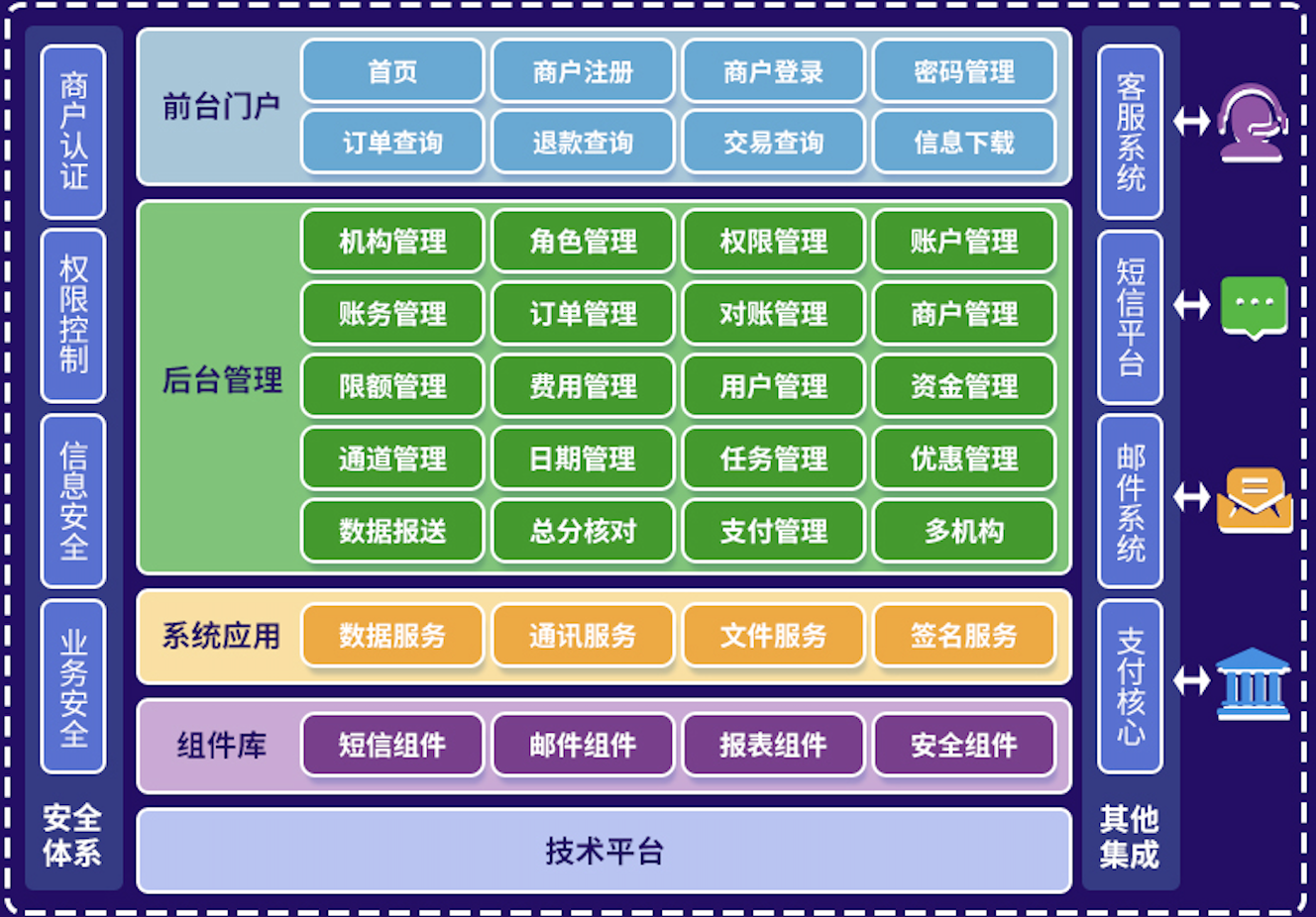 架构图.png 架构图.png