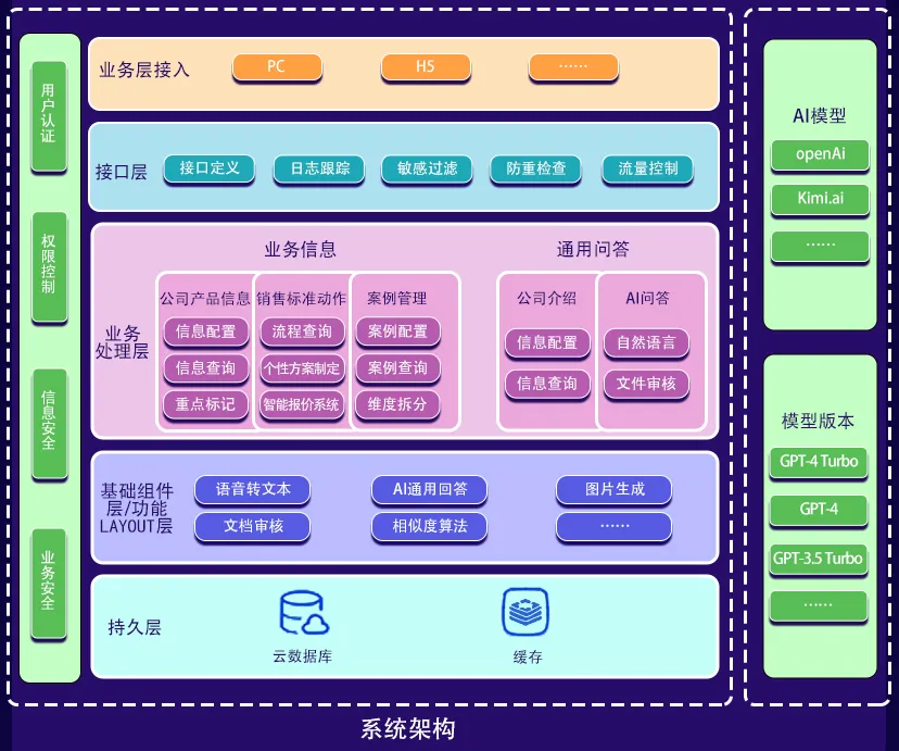 架构图.jpg 架构图.jpg