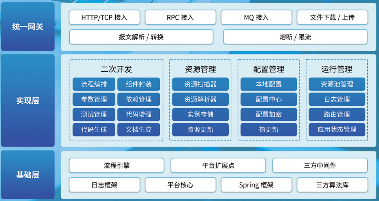 架构图.png 架构图.png