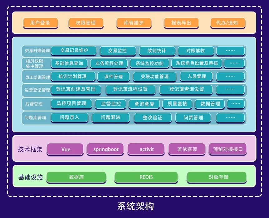 架构图.jpg 架构图.jpg