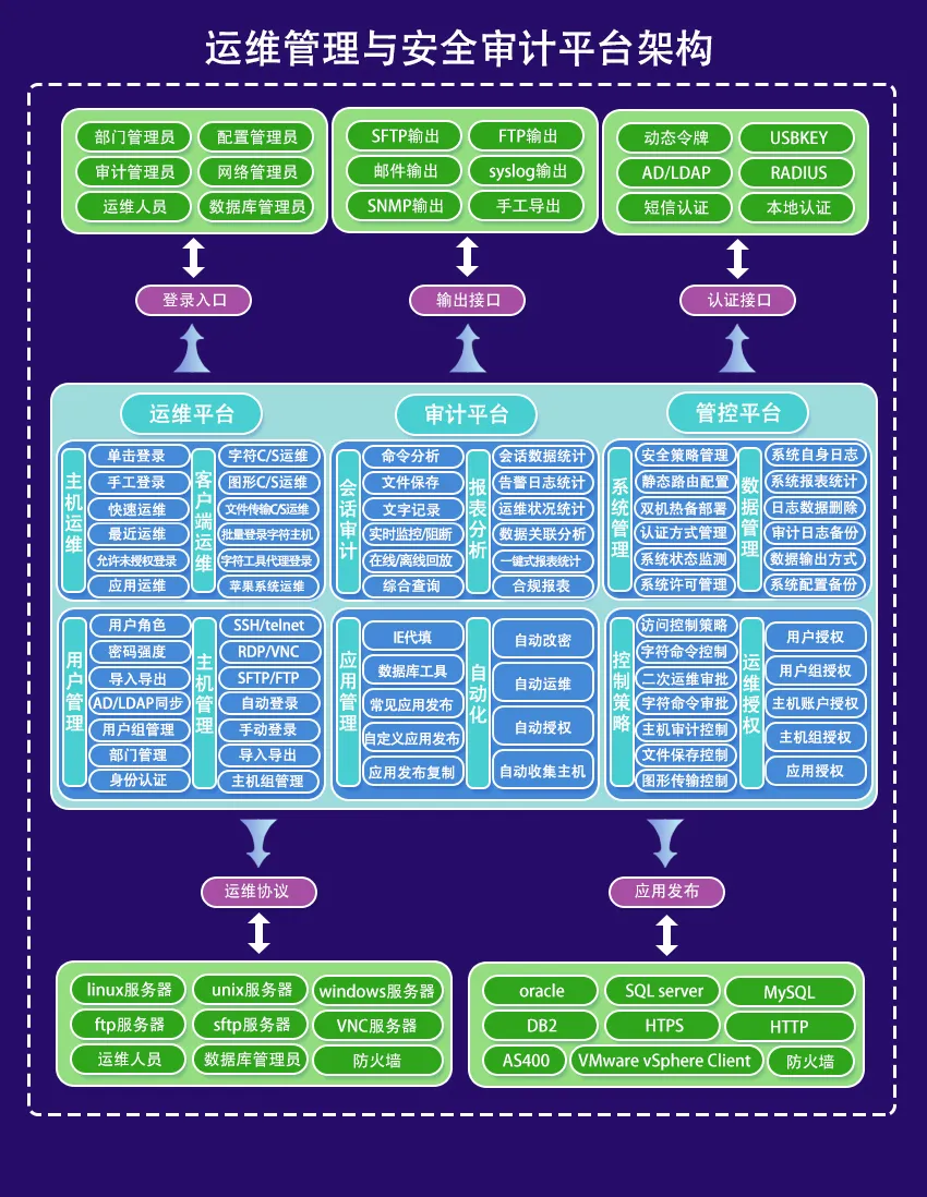 架构图.jpg 架构图.jpg