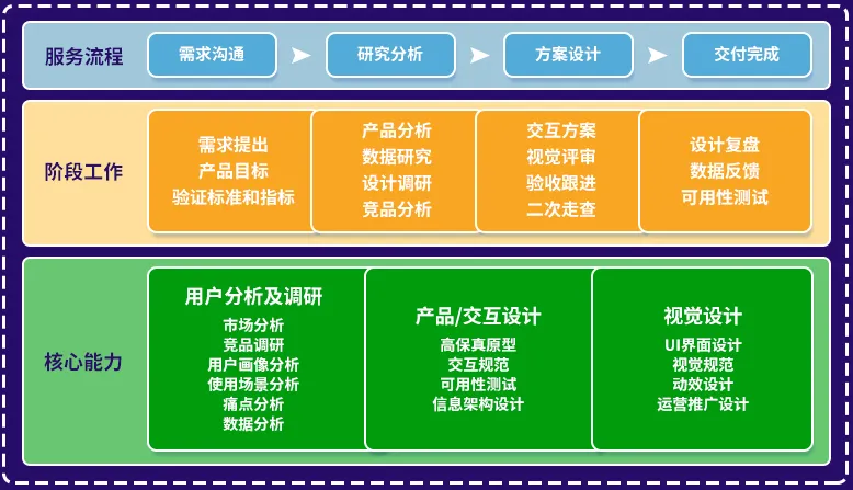 架构图.jpg 架构图.jpg
