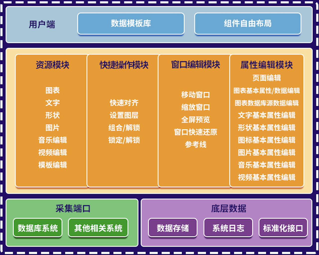 架构图.png 架构图.png