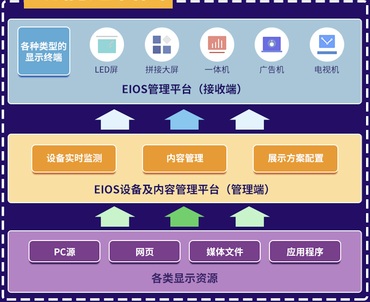 架构图.png 架构图.png