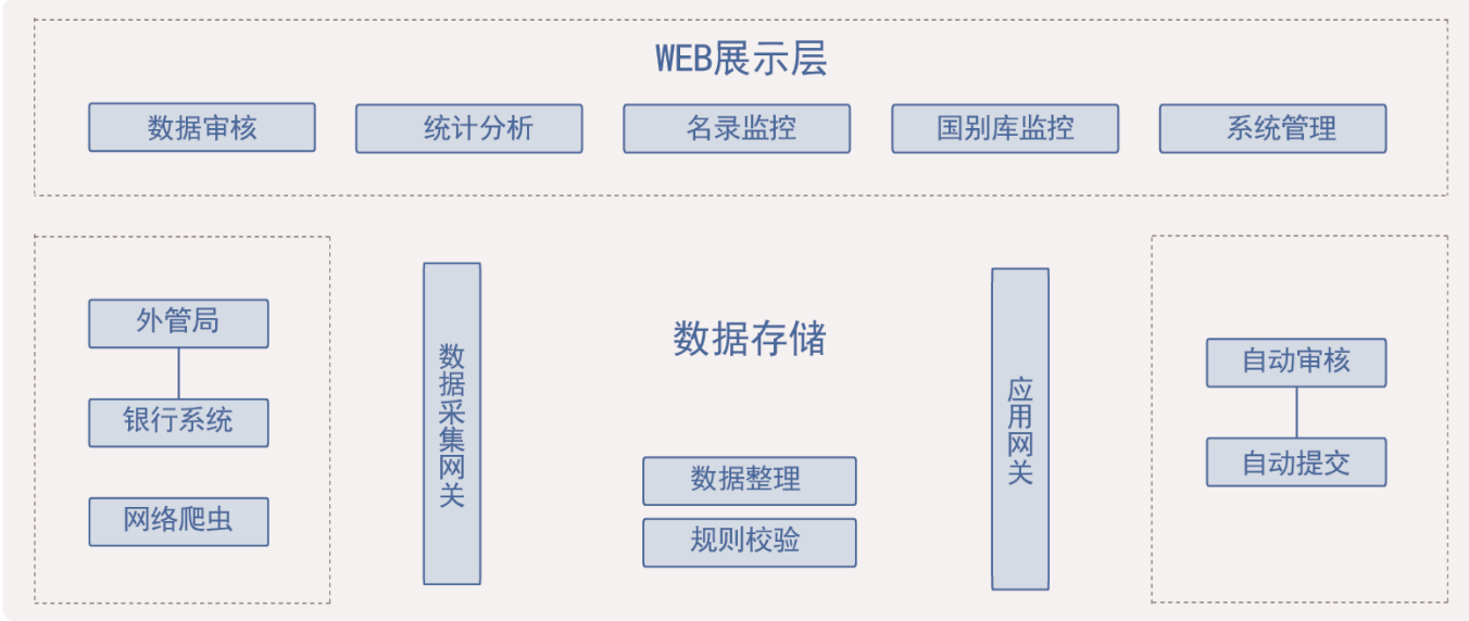 国际结算架构图.png 国际结算架构图.png