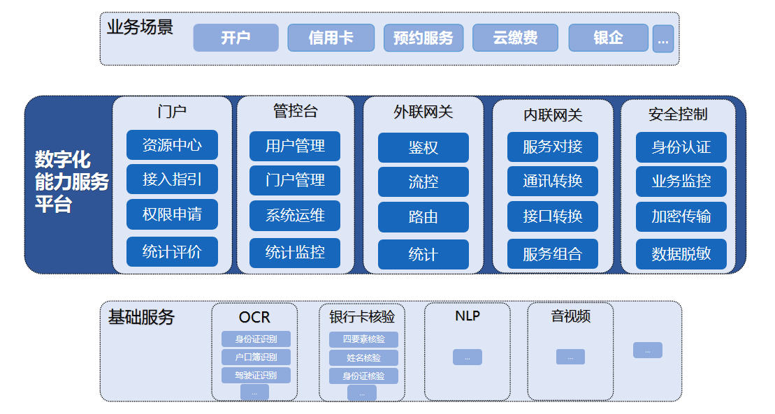API治理平台-架构图.png API治理平台-架构图.png