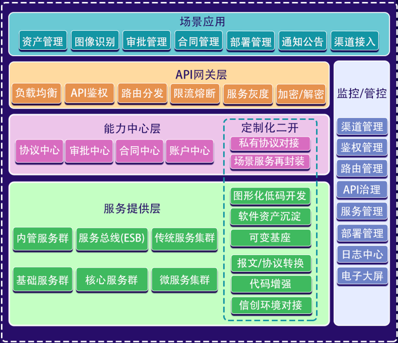 应用服务集成.png 应用服务集成.png