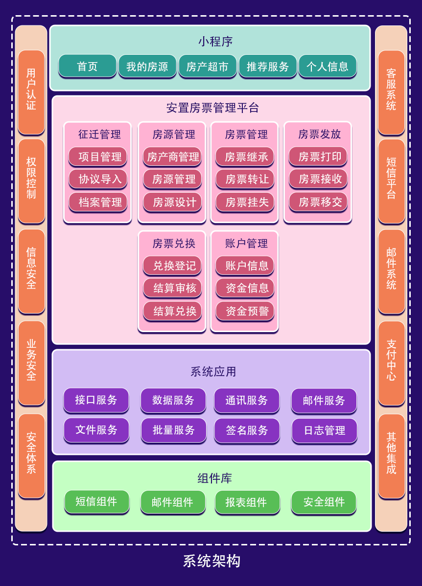 架构图.png 架构图.png
