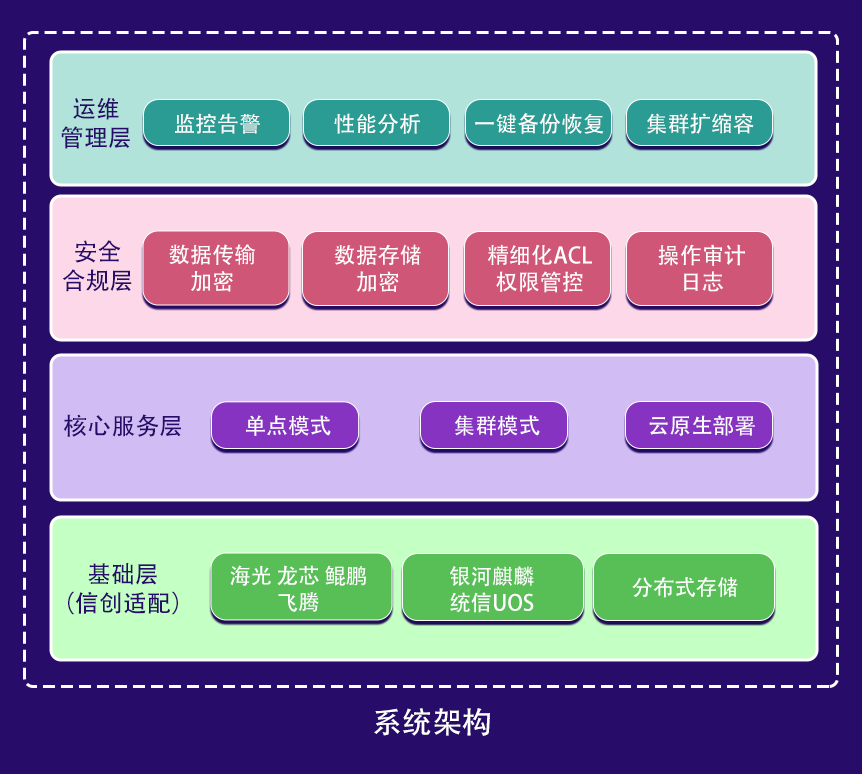 架构图-1.png 架构图-1.png