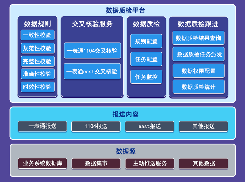 系统架构图.png 系统架构图.png