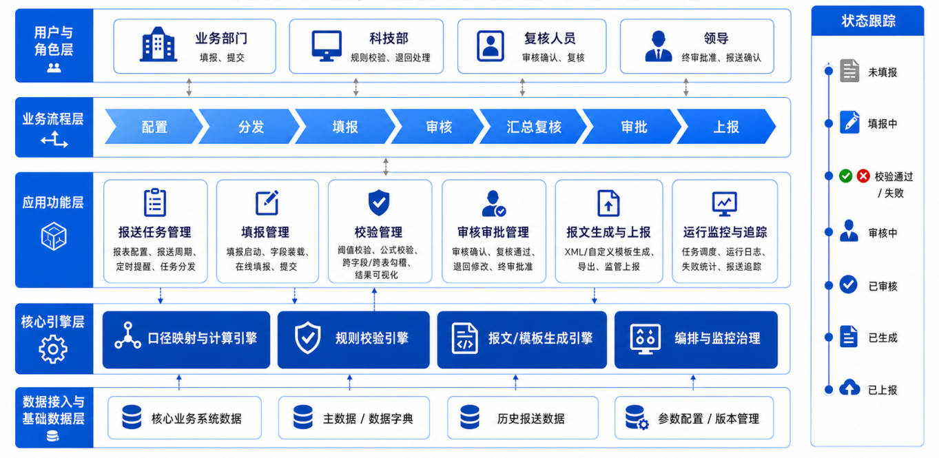 2026-06-24-非现场监管报送系统架构图-应用功能说明保留版.png